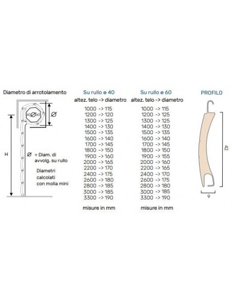 Tapparella Avvolgibile in Acciaio... Tapparella Avvolgibile in Acciaio...