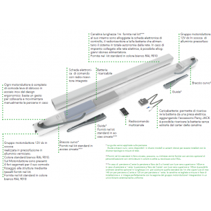 Motore per Persiana Persy...