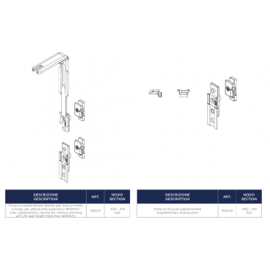 Chiusura Supplementare... 2