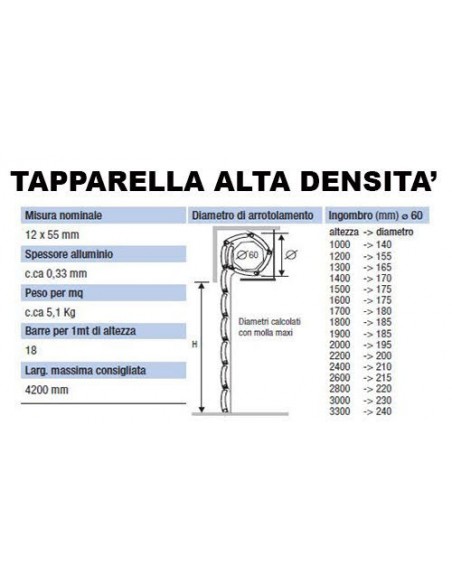 Tapparella Avvolgibile in Alluminio... Tapparella Avvolgibile in Alluminio...