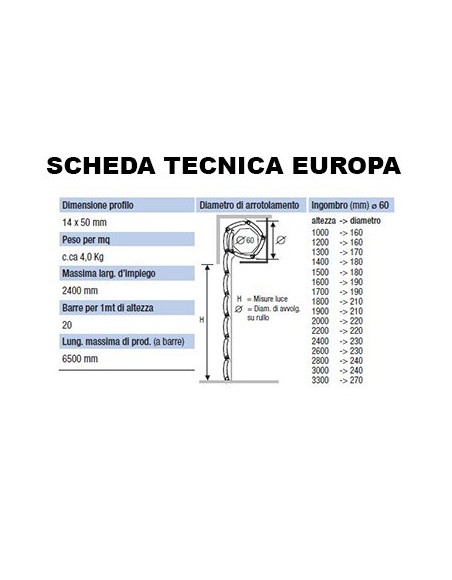 Tapparella PVC - Avvolgibili Tapparella PVC - Avvolgibili