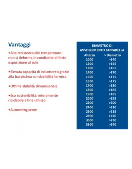 Tapparella PVC rinforzato Tapparella PVC rinforzato