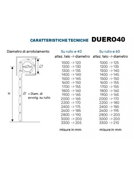 Tapparella Avvolgibile a risparmio... Tapparella Avvolgibile a risparmio...